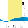 Pine Island tide chart for Tuesday, March 5, 2024