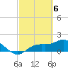 Pine Island tide chart for Wednesday, March 6, 2024