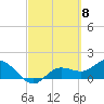 Pine Island tide chart for Friday, March 8, 2024