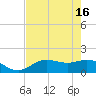 Pine Island tide chart for Thursday, May 16, 2024