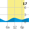 Pine Island tide chart for Friday, May 17, 2024