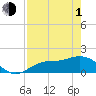 Pine Island tide chart for Wednesday, May 1, 2024