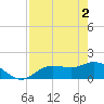 Pine Island tide chart for Thursday, May 2, 2024