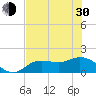 Pine Island tide chart for Thursday, May 30, 2024