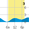 Pine Island tide chart for Friday, May 3, 2024