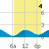 Pine Island tide chart for Saturday, May 4, 2024