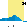 Pine Island tide chart for Thursday, June 20, 2024