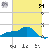 Pine Island tide chart for Friday, June 21, 2024
