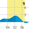 Pine Island tide chart for Wednesday, June 5, 2024