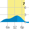 Pine Island tide chart for Friday, June 7, 2024