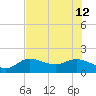 Pine Island tide chart for Friday, July 12, 2024