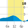 Pine Island tide chart for Thursday, July 18, 2024