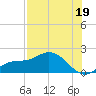 Pine Island tide chart for Friday, July 19, 2024