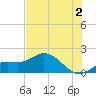 Pine Island tide chart for Tuesday, July 2, 2024