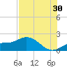 Pine Island tide chart for Tuesday, July 30, 2024