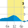 Pine Island tide chart for Wednesday, July 3, 2024
