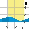 Pine Island tide chart for Tuesday, August 13, 2024