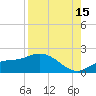 Pine Island tide chart for Thursday, August 15, 2024