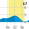 Pine Island tide chart for Saturday, August 17, 2024