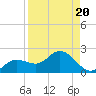 Pine Island tide chart for Tuesday, August 20, 2024