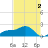 Pine Island tide chart for Friday, August 2, 2024