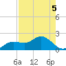 Pine Island tide chart for Monday, August 5, 2024
