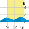 Pine Island tide chart for Thursday, August 8, 2024