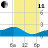 Pine Island tide chart for Wednesday, September 11, 2024