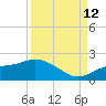 Pine Island tide chart for Thursday, September 12, 2024