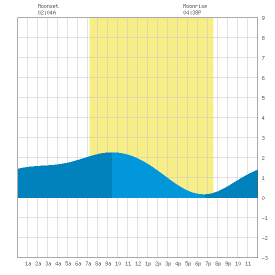 Pine Island tide chart for Friday, September 13, 2024