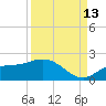 Pine Island tide chart for Friday, September 13, 2024
