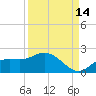 Pine Island tide chart for Saturday, September 14, 2024