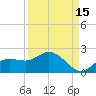 Pine Island tide chart for Sunday, September 15, 2024