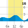 Pine Island tide chart for Monday, September 16, 2024