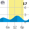Pine Island tide chart for Tuesday, September 17, 2024