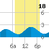 Pine Island tide chart for Wednesday, September 18, 2024