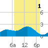 Pine Island tide chart for Sunday, September 1, 2024