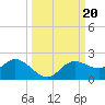 Pine Island tide chart for Friday, September 20, 2024