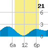 Pine Island tide chart for Saturday, September 21, 2024
