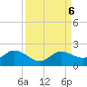 Pine Island tide chart for Friday, September 6, 2024
