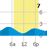 Pine Island tide chart for Saturday, September 7, 2024
