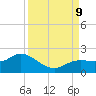 Pine Island tide chart for Monday, September 9, 2024