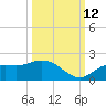 Pine Island tide chart for Saturday, October 12, 2024