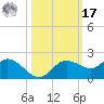 Pine Island tide chart for Thursday, October 17, 2024