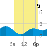 Pine Island tide chart for Saturday, October 5, 2024