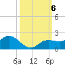 Pine Island tide chart for Sunday, October 6, 2024