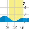 Pine Island tide chart for Monday, October 7, 2024