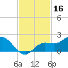 Pine Island tide chart for Saturday, November 16, 2024