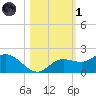 Pine Island tide chart for Friday, November 1, 2024