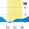 Pine Island tide chart for Saturday, November 30, 2024